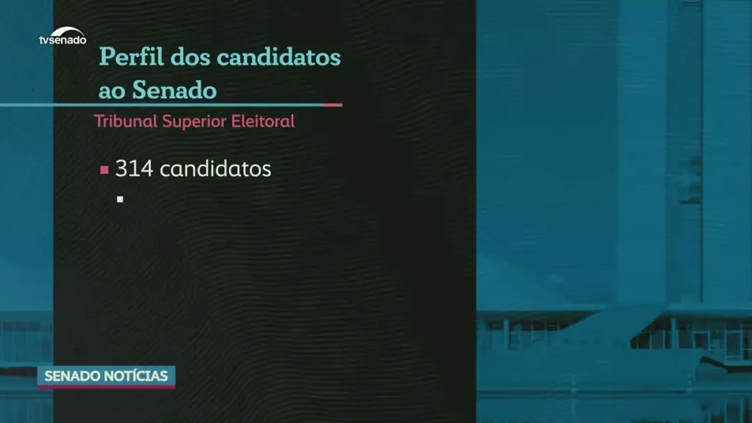 Apenas 22% dos 314 candidatos ao Senado são mulheres. A maioria declarada branca e dois em cada três com 50 anos ou mai…