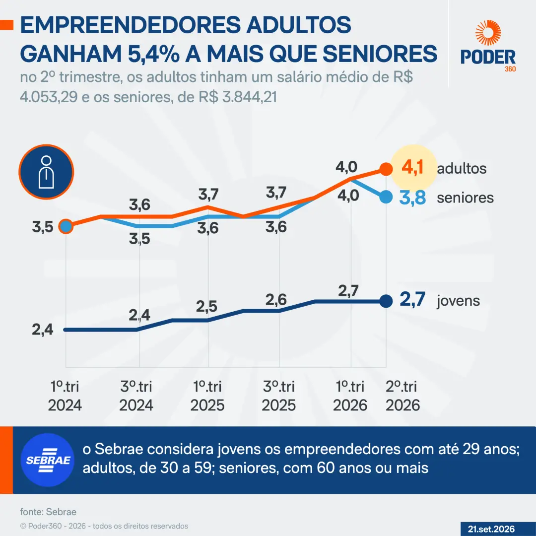 Publicação de @debora.almeida