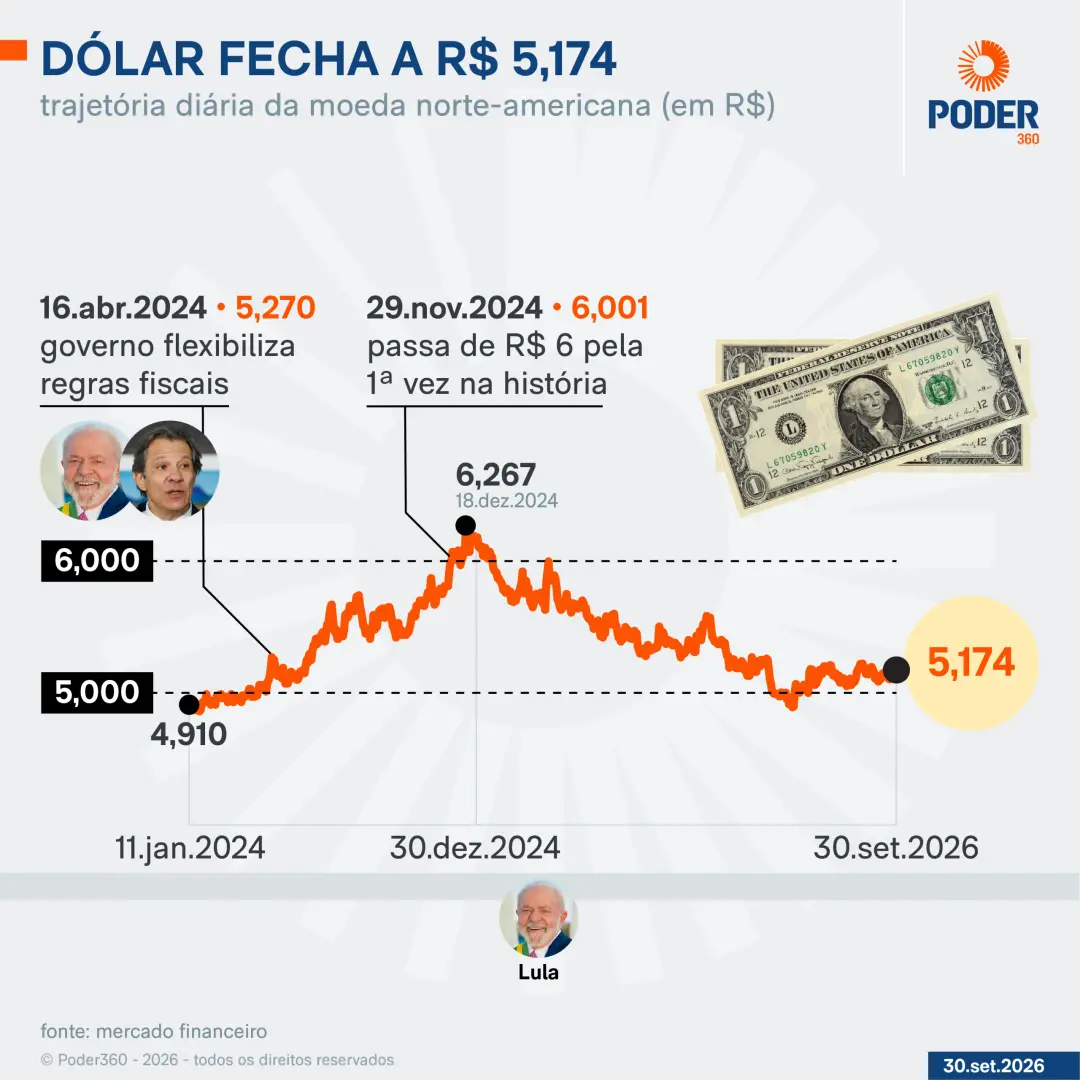Publicação de @gabriel.cardoso
