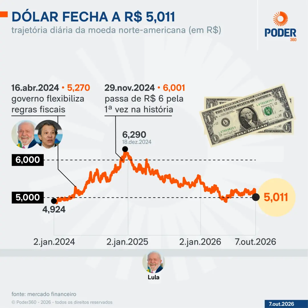 Publicação de @lucas.ferreira