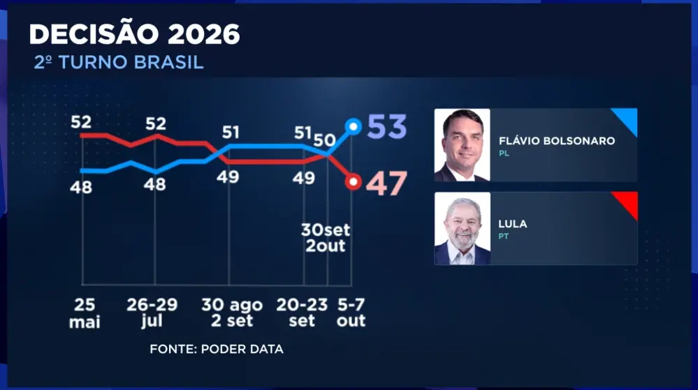 Publicação de @samuel.nascimento
