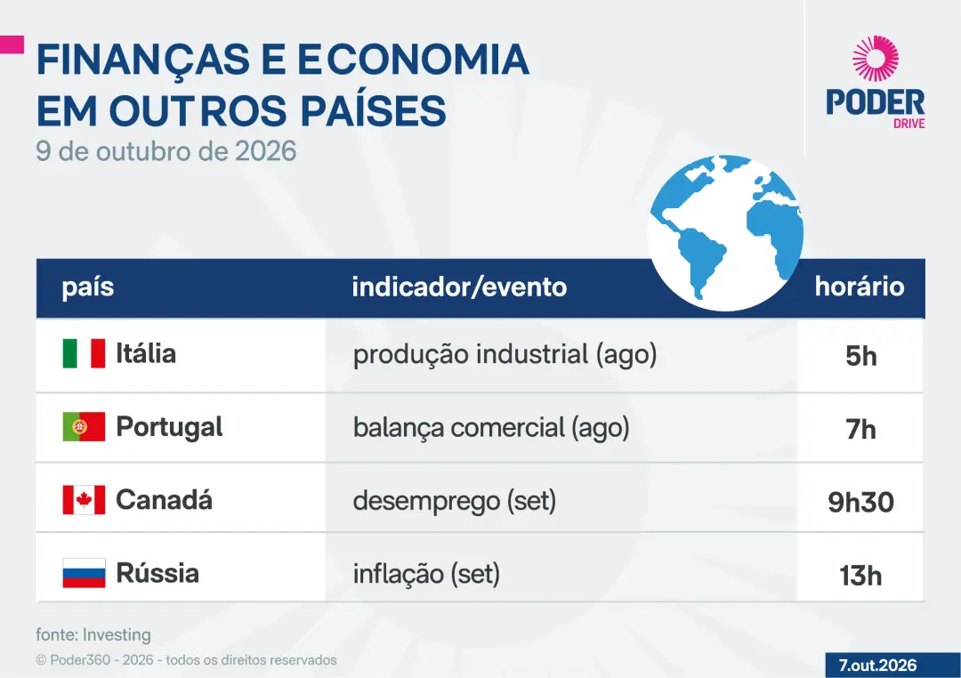 Setembro, IBGE divulga inflação e pesquisa de custos da construção civil no Brasil. O mercado acompanha também produção…