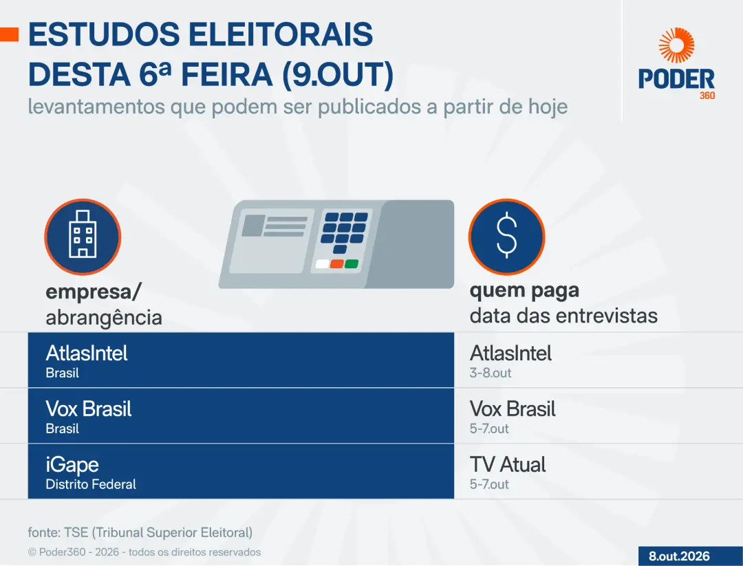 Publicação de Bernardo Martins Almeida