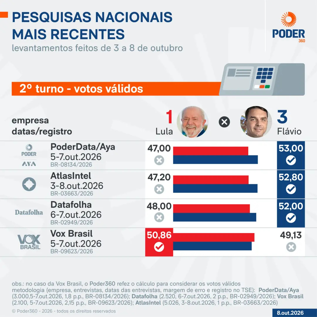 Publicação de @lucas.ferreira812