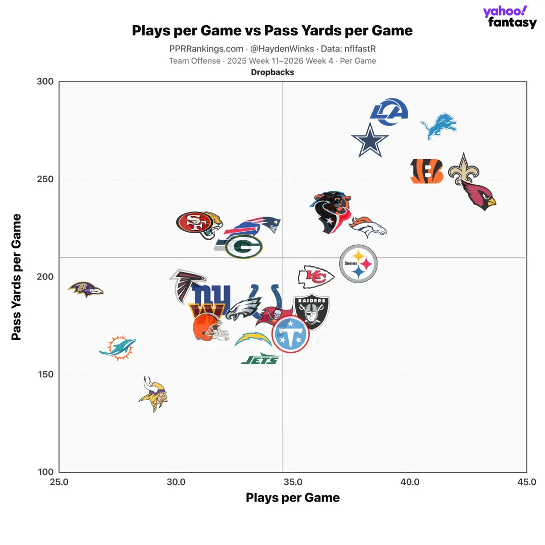 Marvin Harrison Jr., WR dos Cardinals, está mais alto nos rankings de Hayden Winks, com uma diferença de 16 posições co…