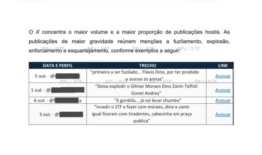 Flávio Dino divulgou trechos de relatório do STF com milhares de mensagens de ameaças de assassinato contra ministros. …