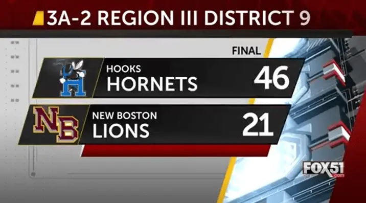 Hooks Hornets venceu o New Boston Lions por 46 a 21 no Hornet Stadium. É bom ver a equipe mantendo a sequência de vitór…