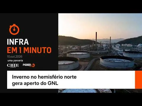 Quase 9% da oferta mundial de GNL caiu por causa da redução de cargas do Catar. Isso pesa no preço internacional, aumen…