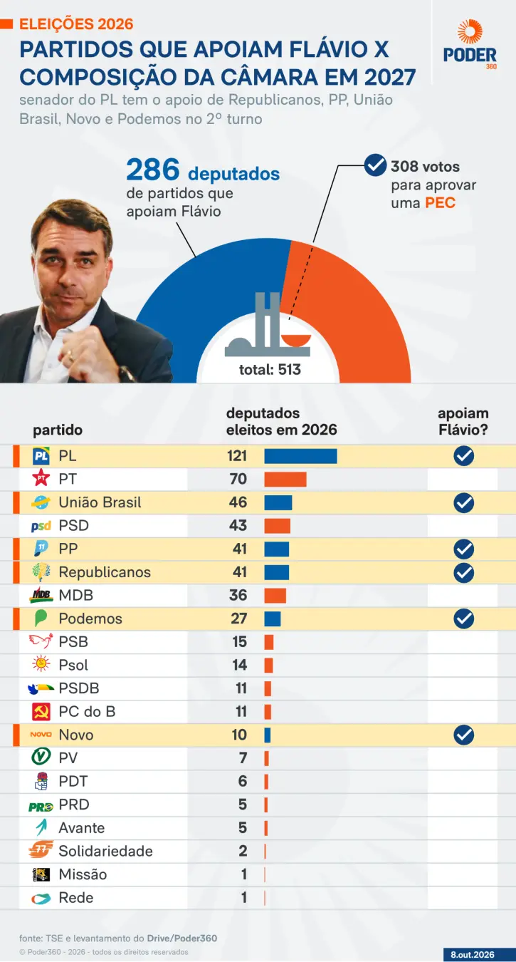 Publicação de Davi Rocha Cavalcanti
