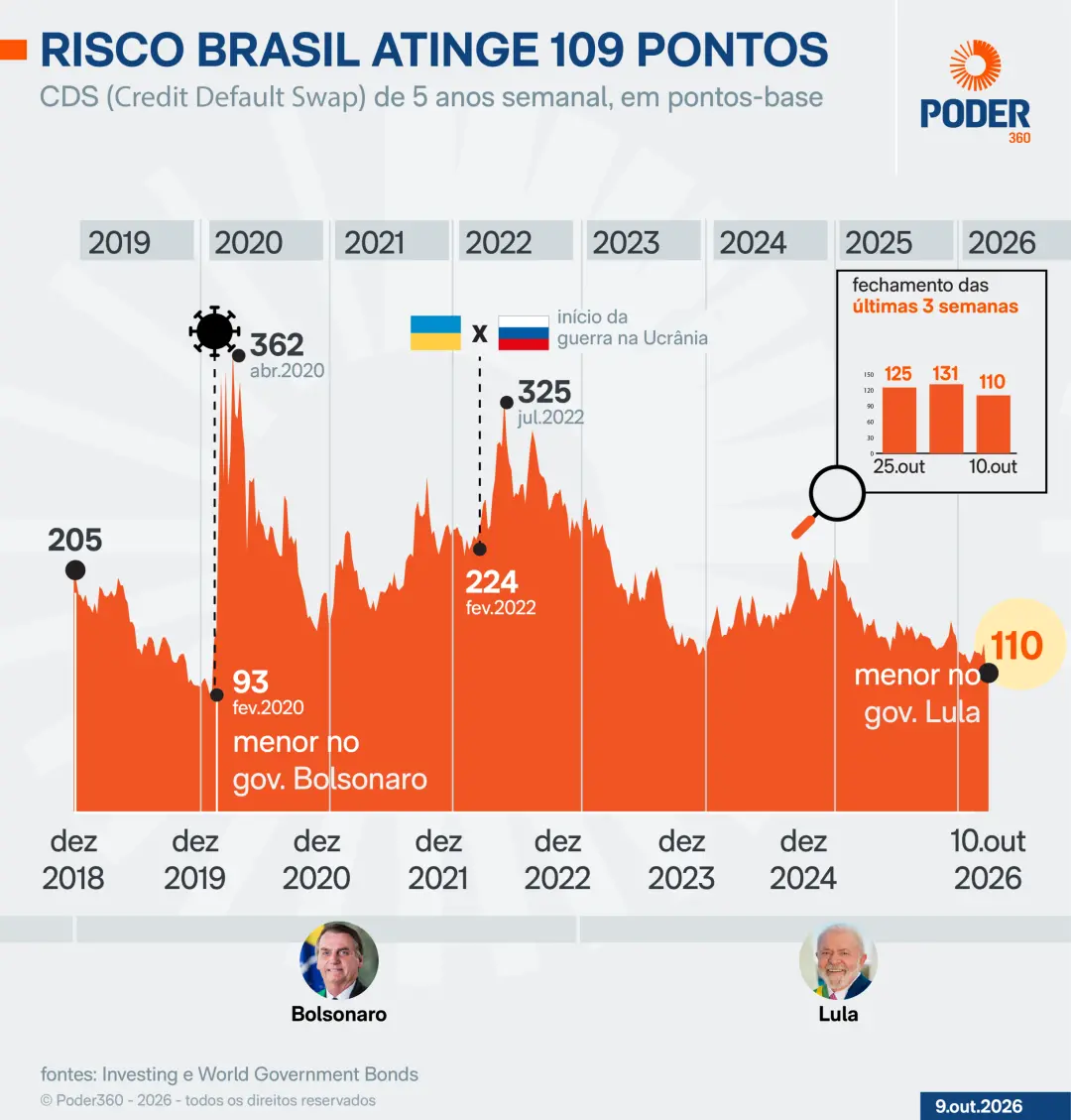 Publicação de Maria Rocha Cardoso