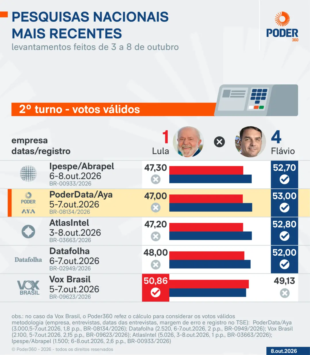 Publicação de Beatriz Araújo Pereira